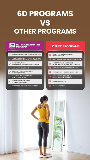 dietitian, nutritionist in chennai